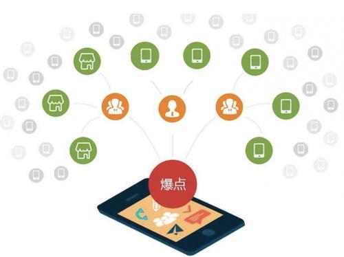 临泽为什么越来越多的企业通过软文营销来引流